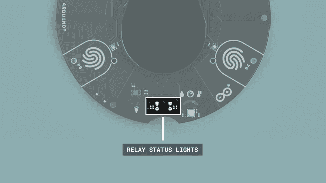 The L1 and L2 LEDs indicators