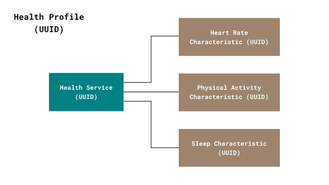 Health service example.