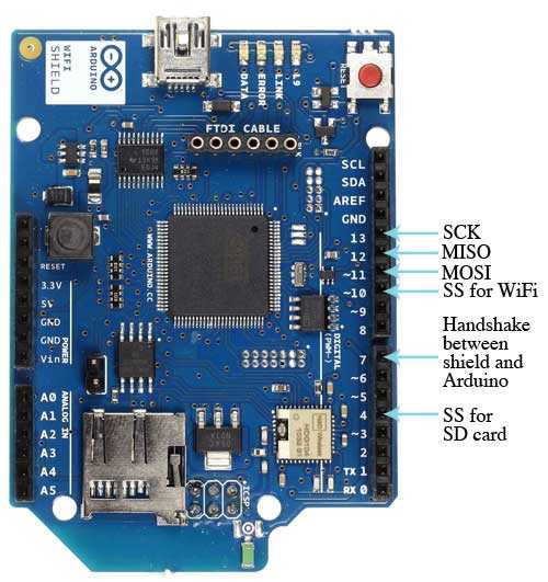 ArduinoWiFiShieldPinUseDescribed 2