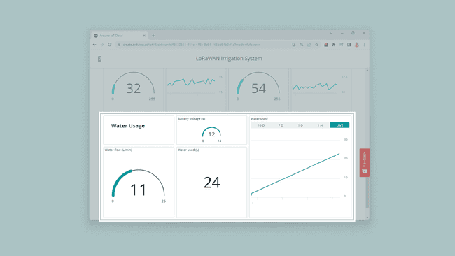 Water usage widgets in the Arduino Cloud