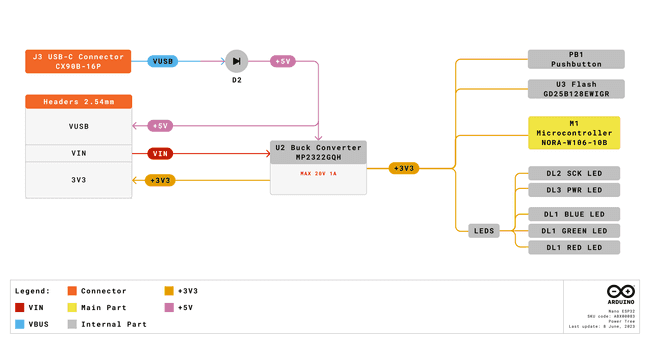 Nano ESP32 Power Tree.