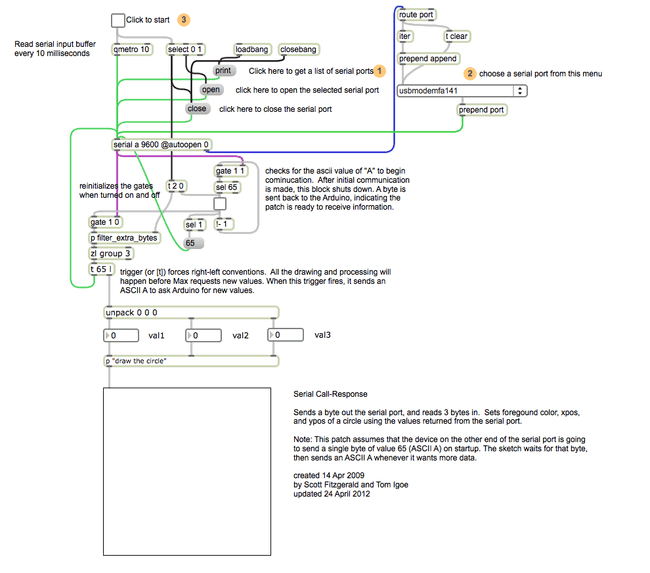 Max5SerialCallResponse