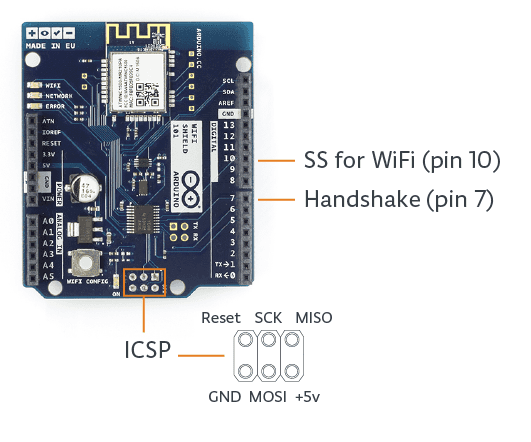 wifi shield101