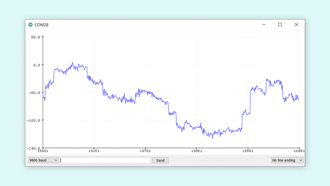 Serial Plotter with microphone data.